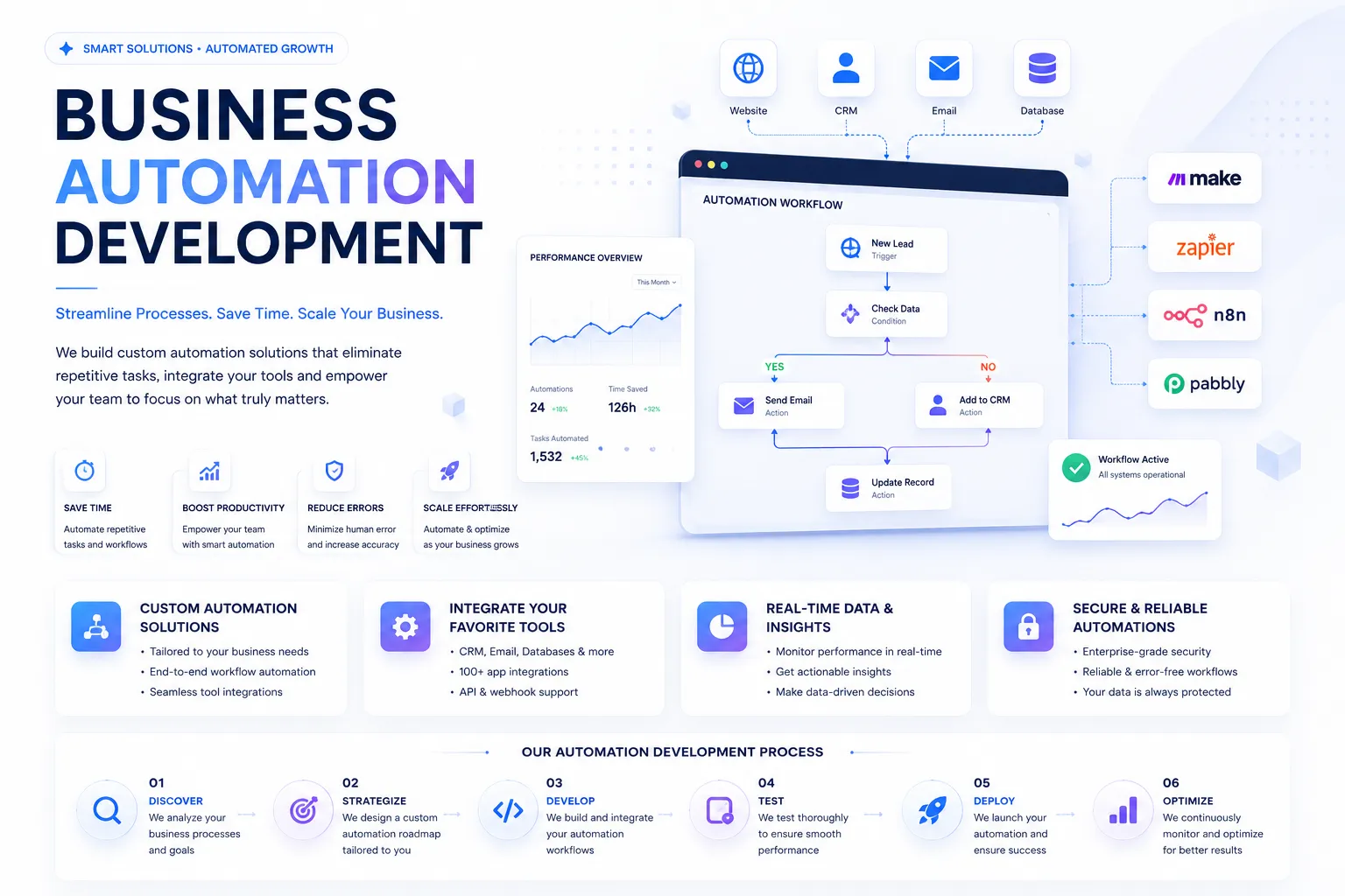 Business Automation Development