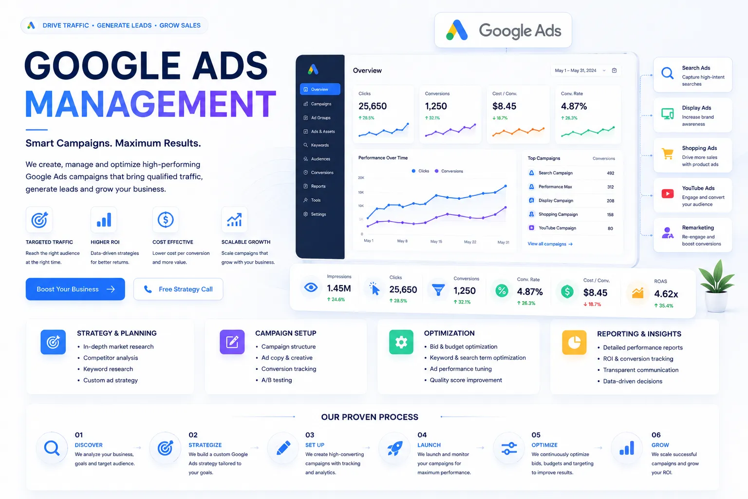 Google Ads Management