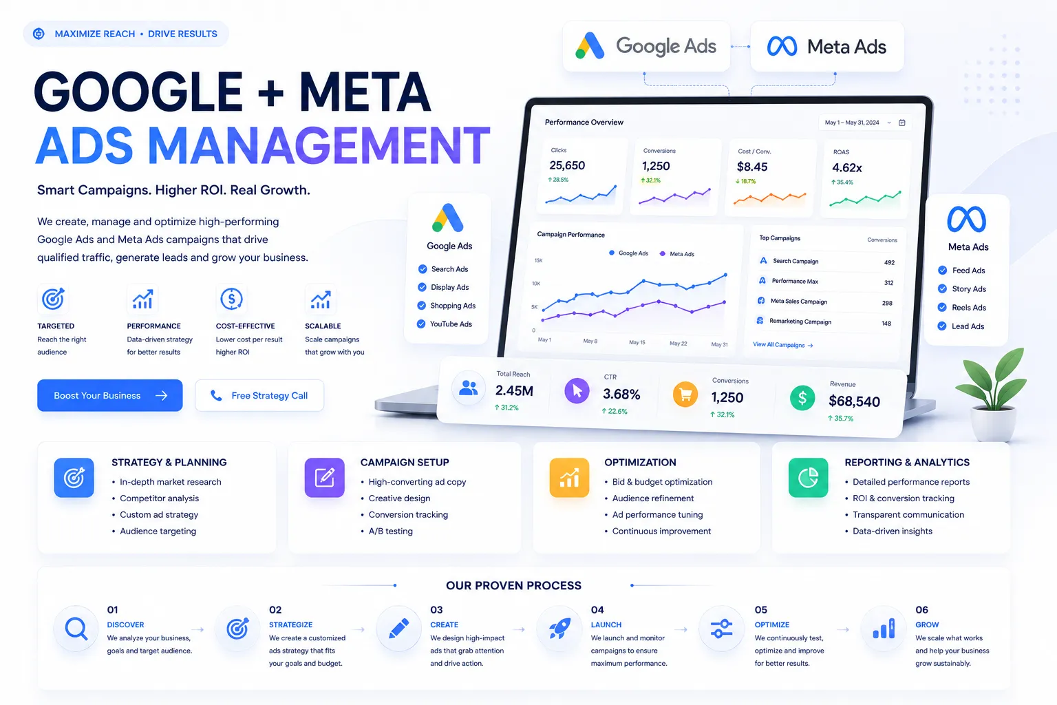 Google Meta Ads Management