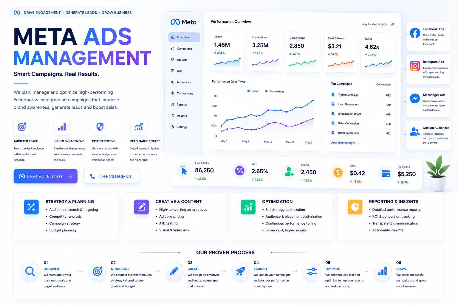 Meta Ads